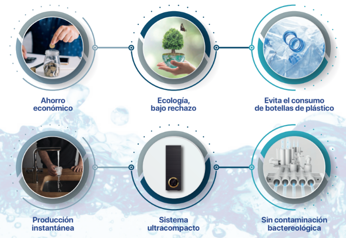 vitalwater